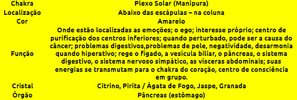 Chakra-Plexo-Solar