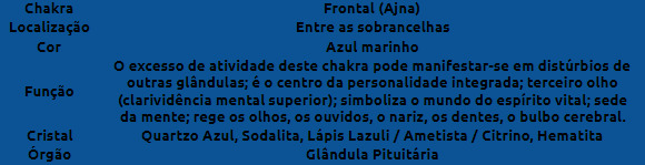 Chakra-Frontal