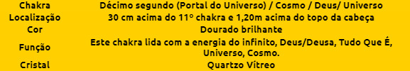 Chakra-Universo