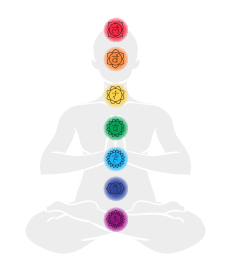 energia-vital-alinhamento-chakras